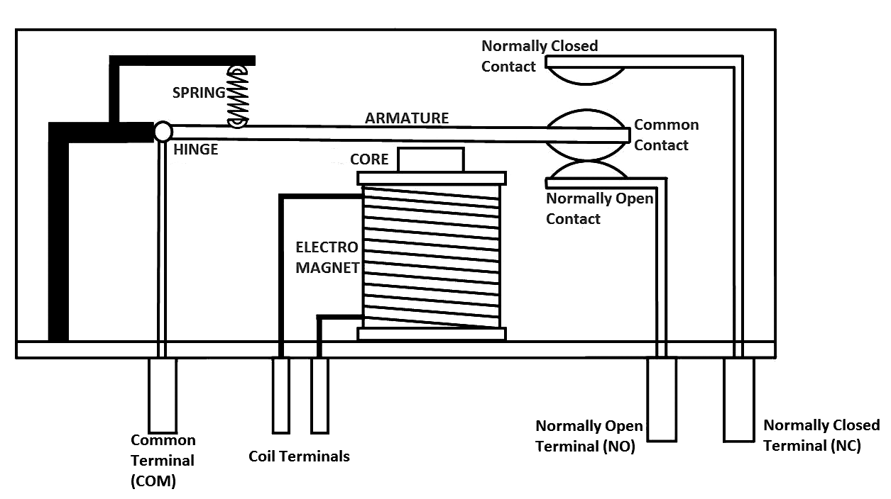 Image-Showing-Working-A-Electromagnetic-Relay